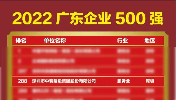 榜上有名！德信网页版再次荣登广东企业500强榜单